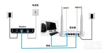 电脑与网线连接方法 1