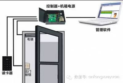 打造安全防线：详细门禁系统安装指南 1