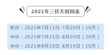 2021年三伏天共多少天？天气热吗？ 1