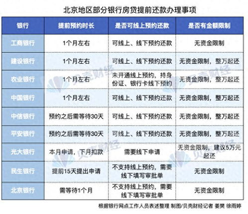 工行房贷提前还款流程及注意事项 2