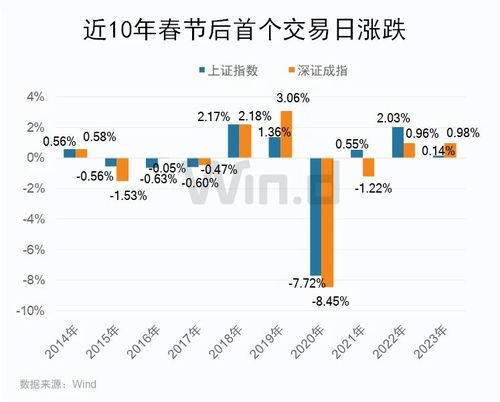 如何启用牛股王研报内容推送功能 2