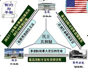 揭秘政治体制的核心：深入解析三权分立 3