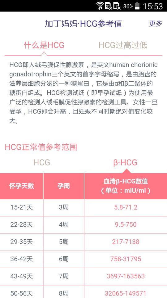 HCG参考值 1