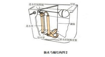 揭秘马桶内部构造：一目了然的工作原理图解 2