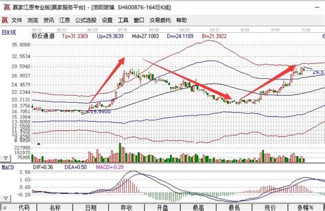 掌握选股秘诀：轻松挑选潜力股 2