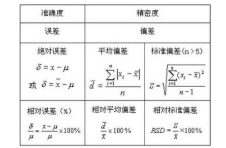 揭秘：误差值计算全攻略 4