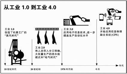 揭秘：工业革命的确切时间是什么时候？ 4