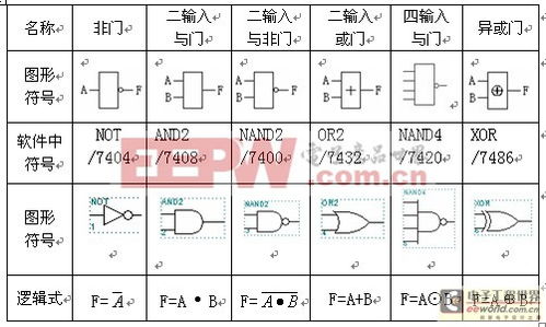 探索逻辑电路的基石：与门、或门、非门与异或门的奥秘 2