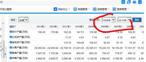 高效查询国内统计数据的方法 2