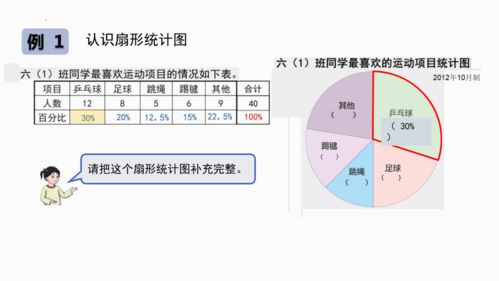 如何制作PPT中的扇形统计图 1