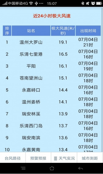 温州台风网手机版 1