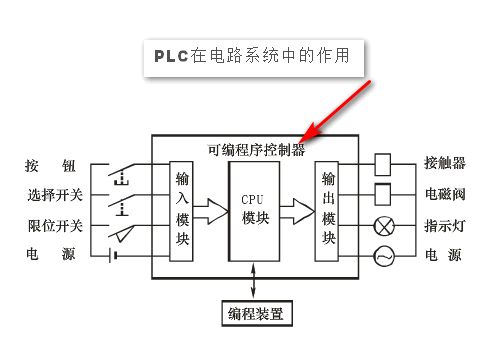 PLC的全称是什么？ 2