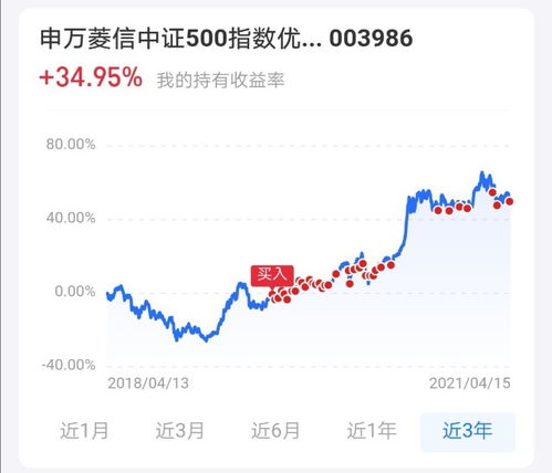 定投计划：每月500元布局华夏&嘉实沪深300指数基金 2