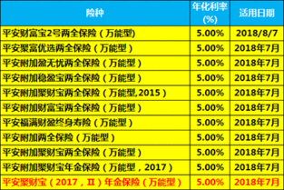 想知道平安保险万能险收益轻松查？一招教会你，点进来学！ 4