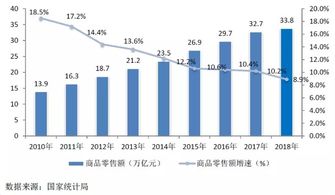 零售行业：多元变革中的独特魅力与趋势 2