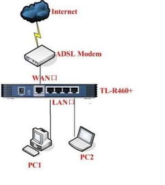 如何轻松搭建自己的局域网？ 4