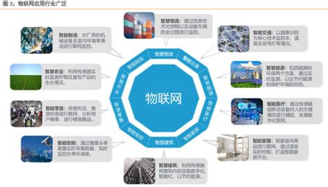 揭秘物联网：全面了解这一创新技术 2