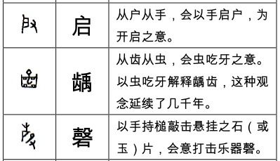 会意字都有哪些？ 2