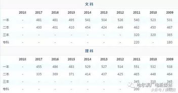 如何在龙招港查询分数 2