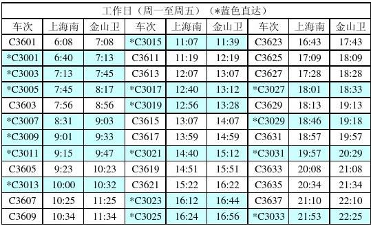 上海金山22号线最新时刻表及超实用出行经验，你get了吗？ 4