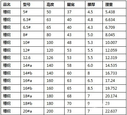 H型钢与钢材理论重量规格表 2