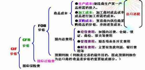 揭秘：FOB背后的真正含义是什么？ 3