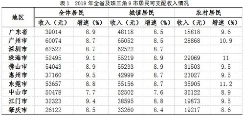 2010年国内生产总值和城乡居民人均收入究竟是多少？ 4