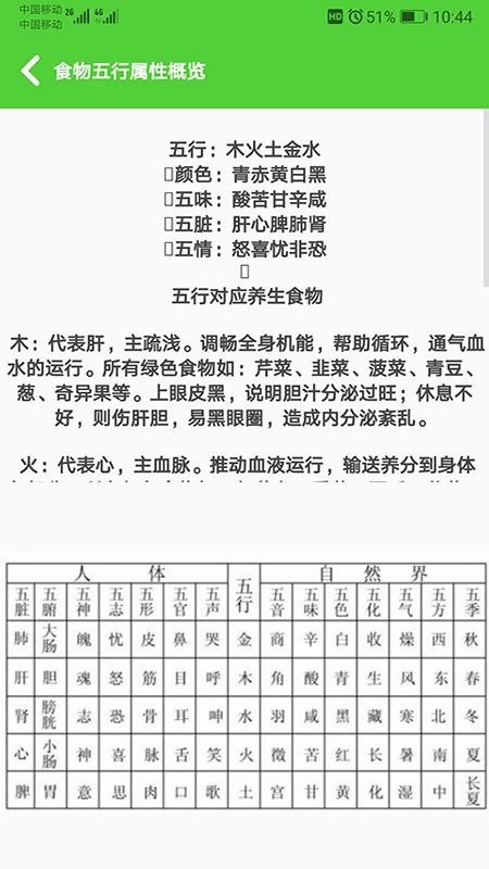 食物相克小知识 截图3