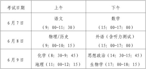 高考必考科目全解析 3