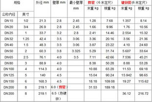 镀锌管各型号国标厚度详解 3