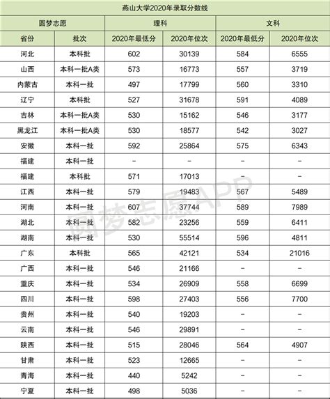 燕山大学：是否跻身211高校行列？ 2