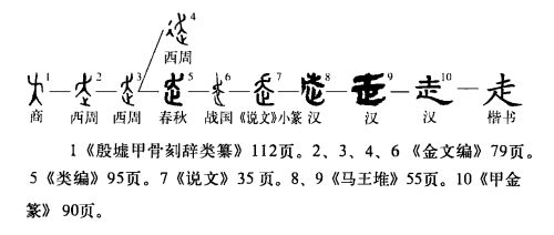 中国汉字发展历程图解 1