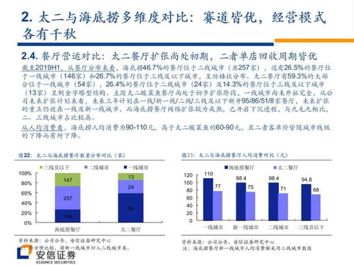 如何计算翻台率？ 2