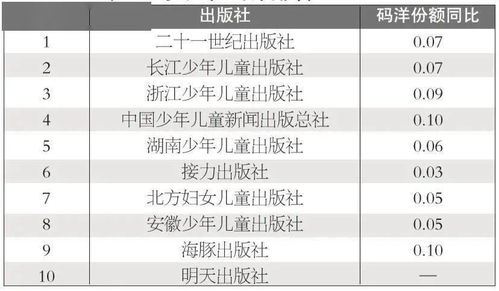 码洋定义及来源解析 3