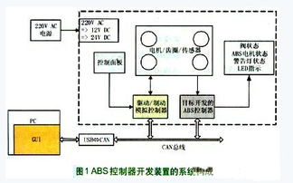 揭秘：汽车ABS控制器是什么？它藏在车的哪个角落？ 4