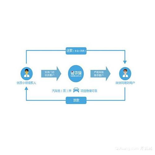 揭秘：如何轻松申请腾讯QQ备用金500元，详细图解教程 2