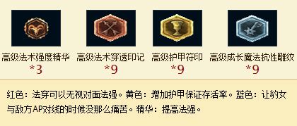 解锁AP狂野新纪元！《LOL》女猎手奈德丽AP天赋加点全攻略，狂野变身，输出爆表！ 4