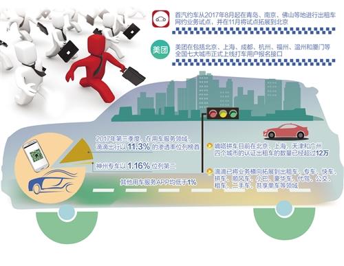 如何申请加入美团网约车平台如果自己有私家车？ 1