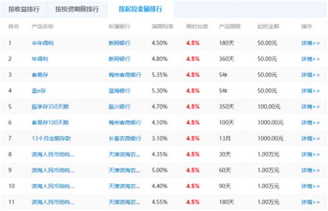 精通网贷理财：解锁财富增长的秘密攻略 3