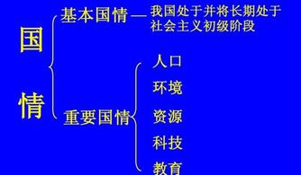 揭秘！我国当前的基本国情，你了解多少？ 4