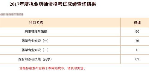 2015年执业药师考试合格分数线是多少？ 2