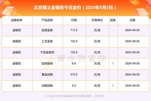 哪里可以查看实时黄金价格的软件？ 4