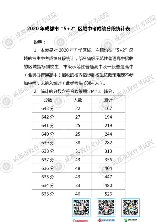 2013年28所省高中中考录取分数线是多少？ 2