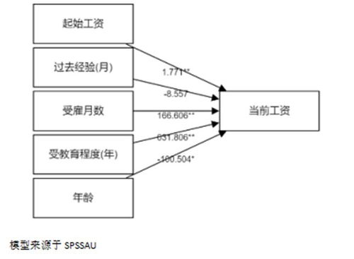 SPSSAU助你一键生成社会网络关系图，轻松又高效！ 2