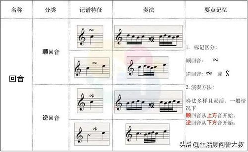 揭秘乐理世界：反复记号的奇妙之旅 2