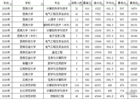 高考分数在手，智慧筛选梦想学府：一步步教你锁定理想大学 4