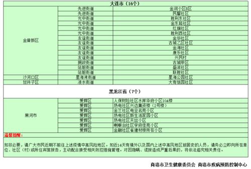 2022年全国最新疫情高风险地区一览 4