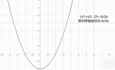 揭秘二次函数的顶点：数学之美的隐藏角落 4