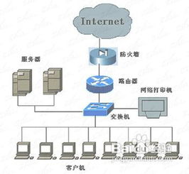 如何轻松搭建自己的局域网？ 2