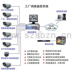 揭秘闭路监控：全面了解如何识别与应用 4